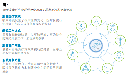 西城生命科学行业的数字化重塑