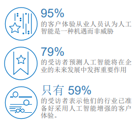 吴兴人工智能之客户体验实效