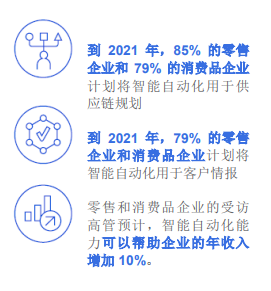 西城零售和消费品行业即将迎来人工智能革命