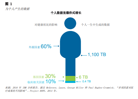 西城中国数字经济如何引领全球新趋势